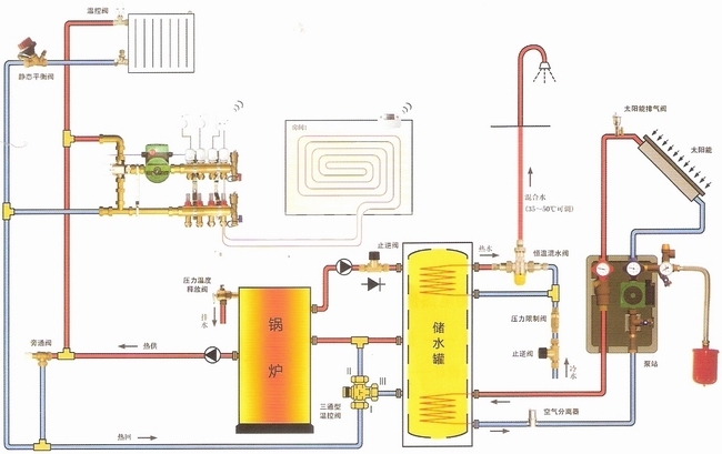 地暖锅炉安装具体步骤